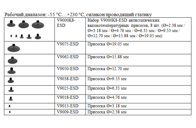Присоски