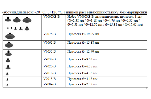 Присоски