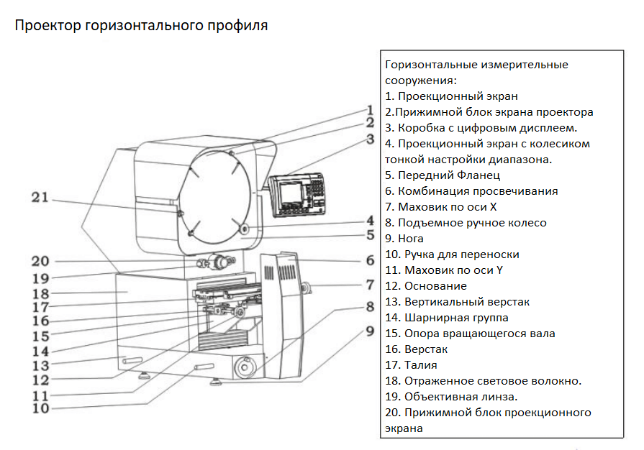 Горизонтальный профильный проектор JATEN серии HB