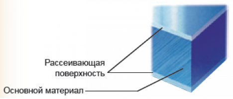 Листовой материал DPC-300, рассеивающий статику 5233.DPC300.5