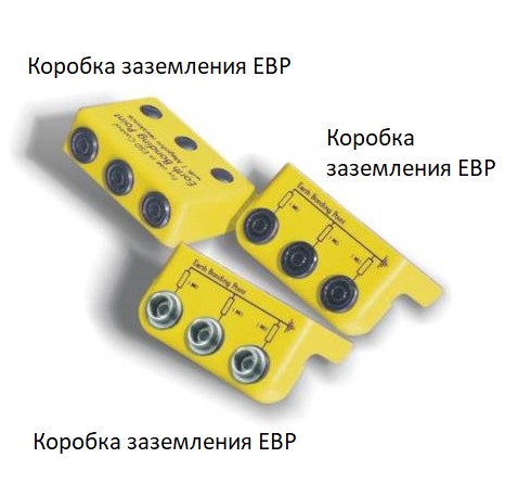Коробка заземления 7804.896