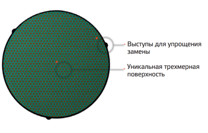 Особенности дисков Aka–Ronan