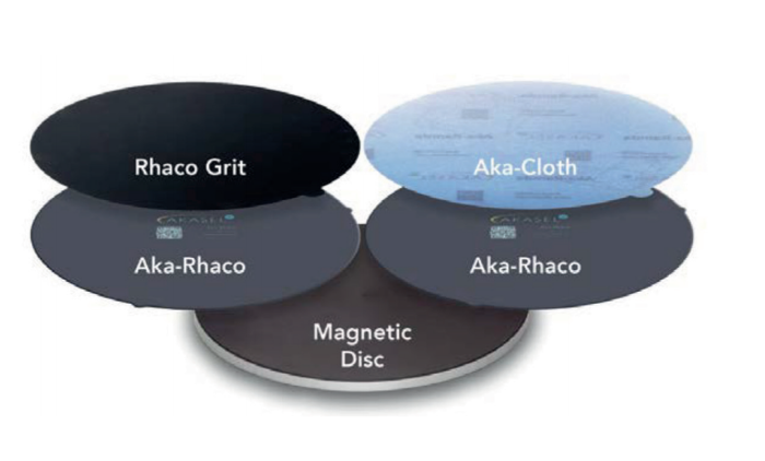 Магнитные адаптеры Aka–Rhaco