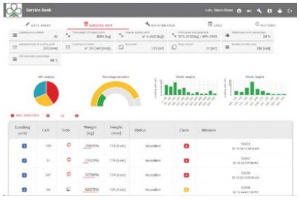 Сервисная платформа Service Desk