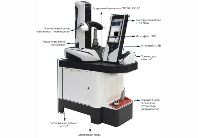 Система ESSENTIA для контроля режущего инструмента