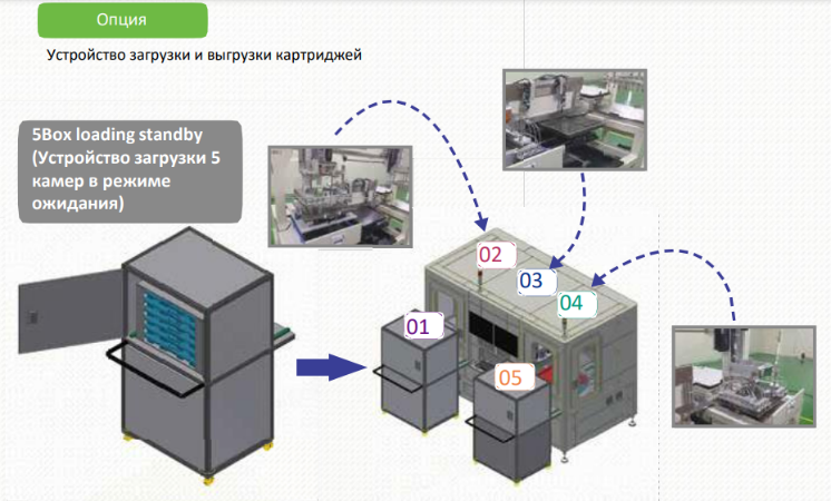 Поточный анализатор толщины покрытия iEDX-750T