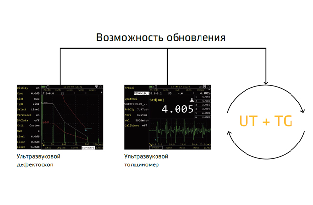 06 Разъем для подключения преобразователей  07 Разъем энкодера