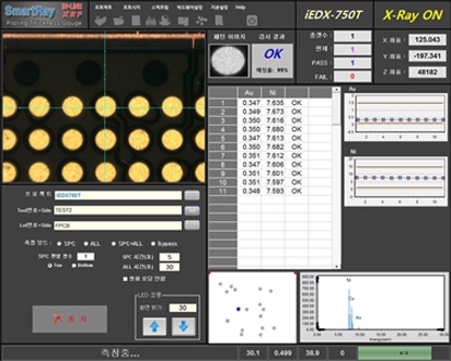 Поточный анализатор толщины покрытия iEDX-750T