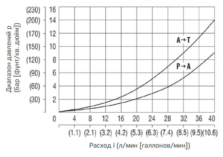 Типовые графики4.PNG