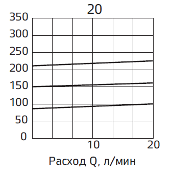 Типовые графики2.PNG