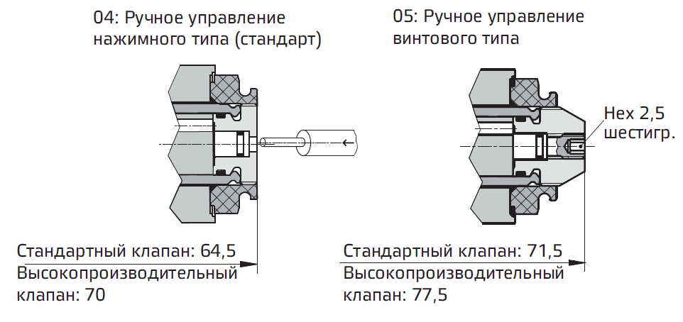 варианты ручного управления.PNG