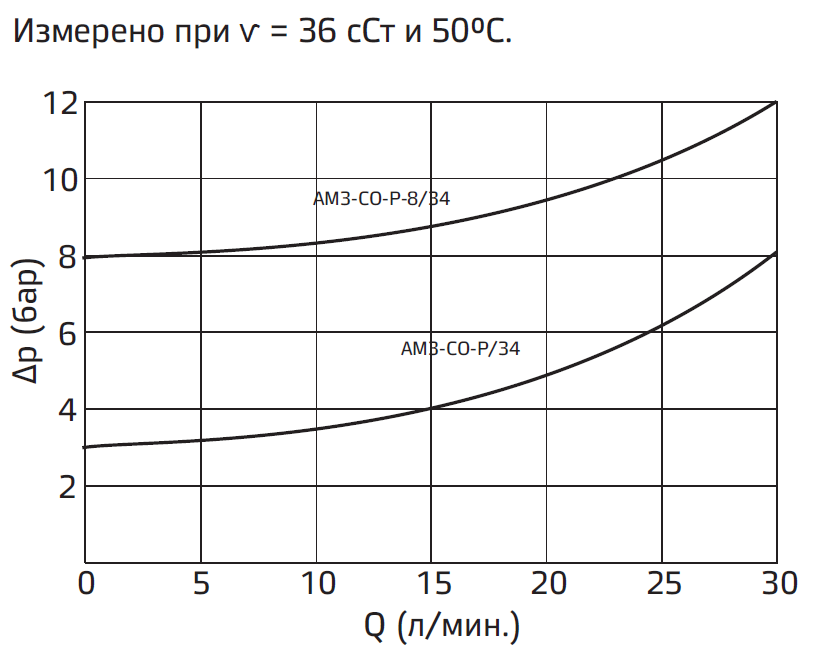Типовые графики.PNG