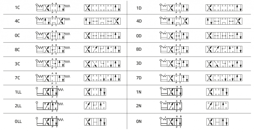 Идентификация золотников и промежуточные положения.PNG