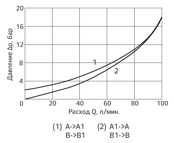 Типовые графики.PNG