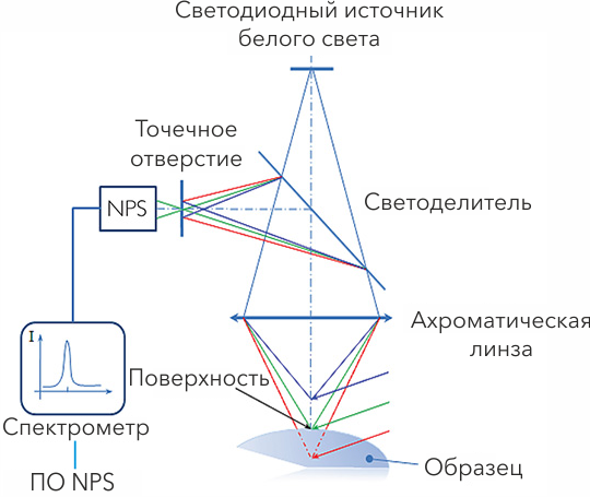 konfokalnyy-tochechnyy-skaner-hirox-nps-ispolzovaniye-istochnika-belogo-sveta-04.png konfokalnyy-tochechnyy-skaner-hirox-nps-ispolzovaniye-istochnika-belogo-sveta-04.png
