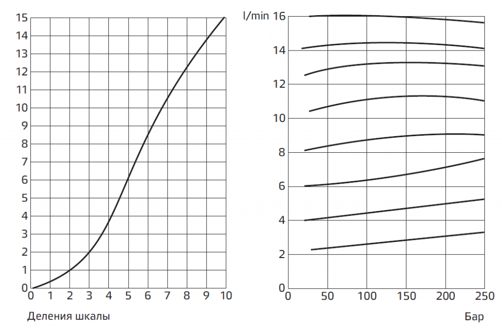 Типовые графики.PNG