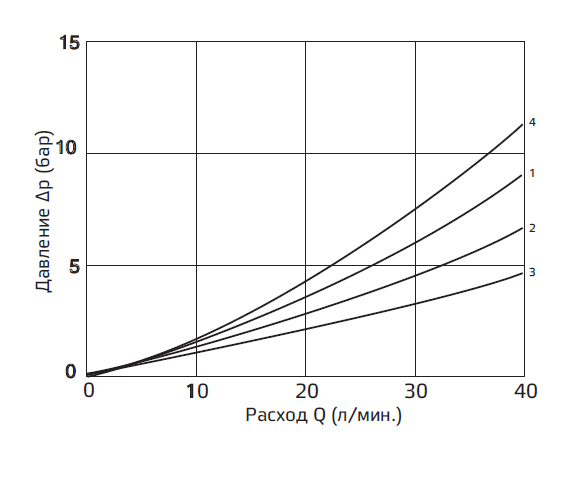 Типовые графики.PNG