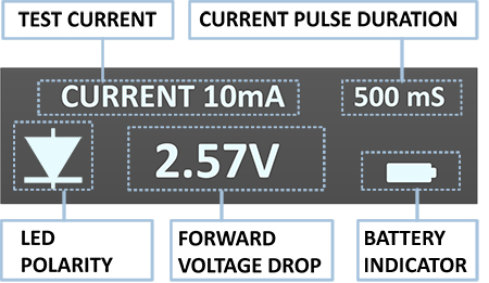 iskra display layout