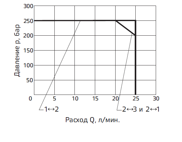 Типовые графики2.PNG