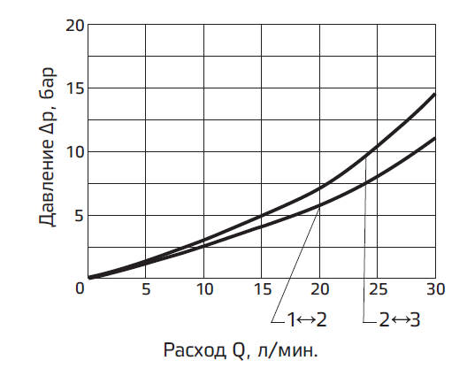 Типовые графики.PNG