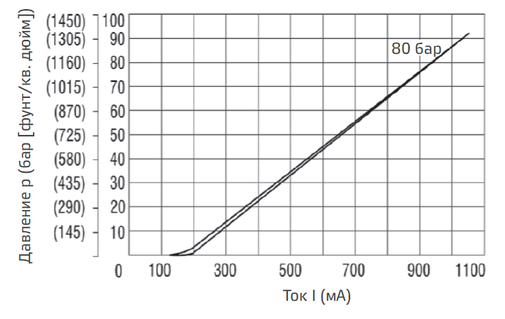 Типовые графики2.PNG