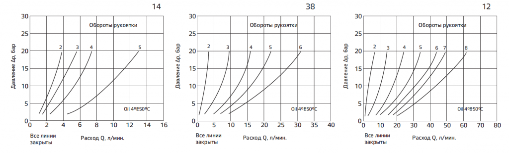 Типовые графики.PNG