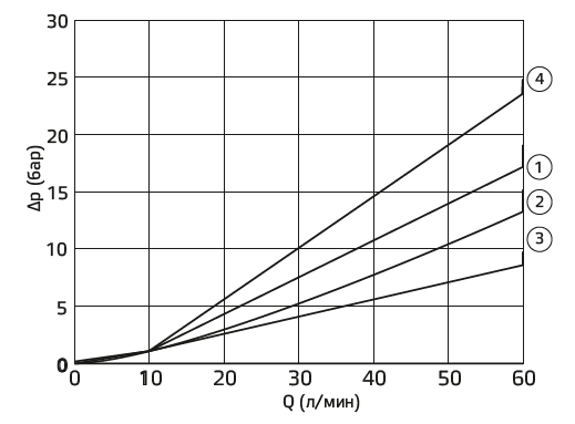 Типовые графики.PNG