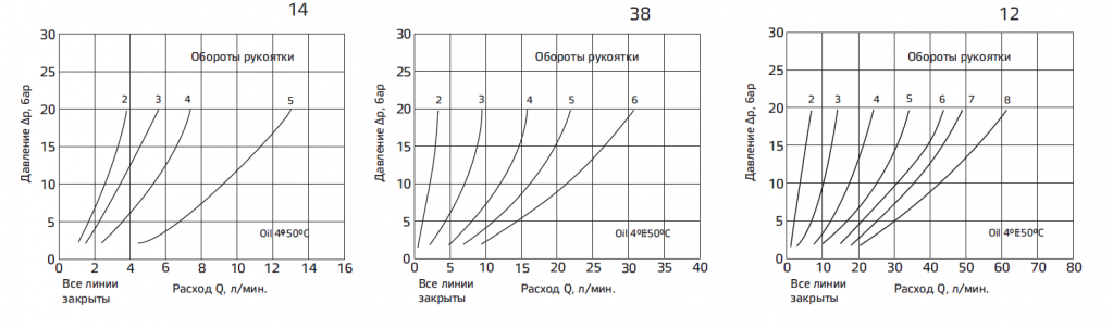 Типовые графики.PNG