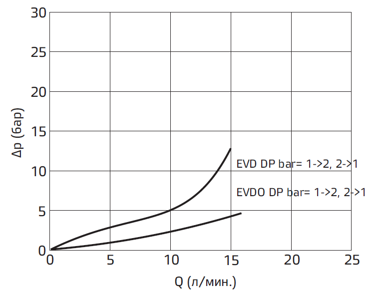 мпа с в сст. мпа с в сст. вязкость машинного масла в сантистоксах. динамическая вязкость моторного масла таблица. вязкость (в сантистоксах): 400.
