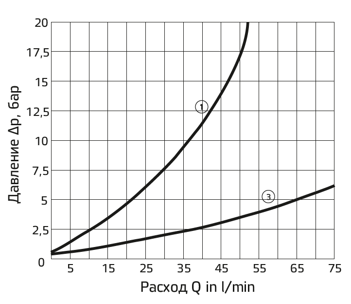 Типовые графики.PNG Типовые графики.PNG