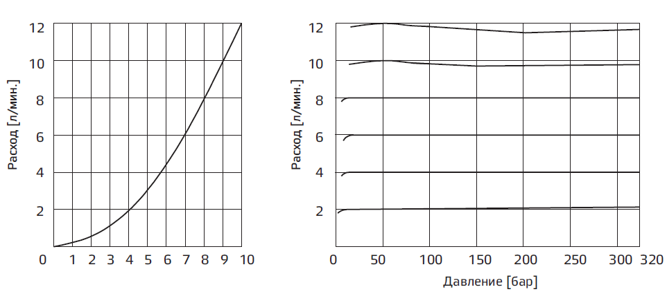 Типовые графики2.PNG