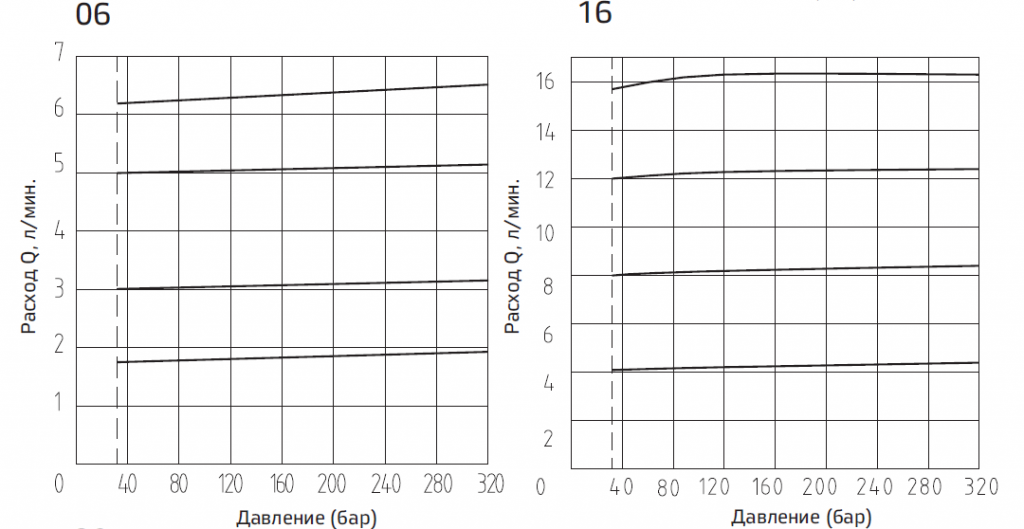 Типовые графики2.PNG