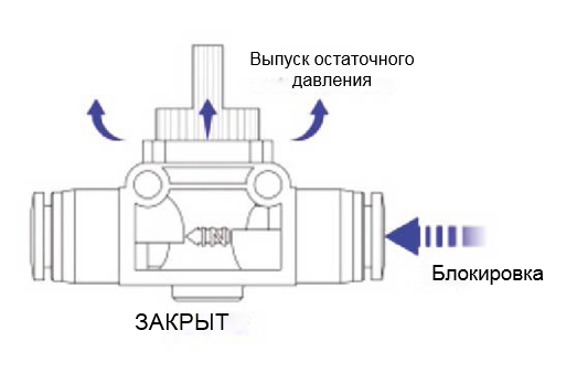 otsechnye-klapany-iz-tekhnopolimera-so-sbrosom-1.PNG