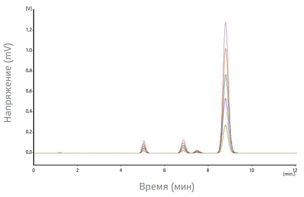 YL9100 Plus HPLC-6.PNG