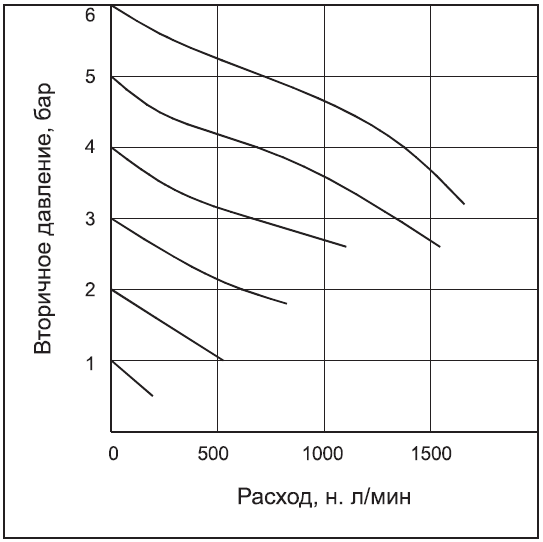 РЕГУЛЯТОР 1/4 дюйма 6.PNG