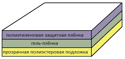 Структура форматной плёнки PF