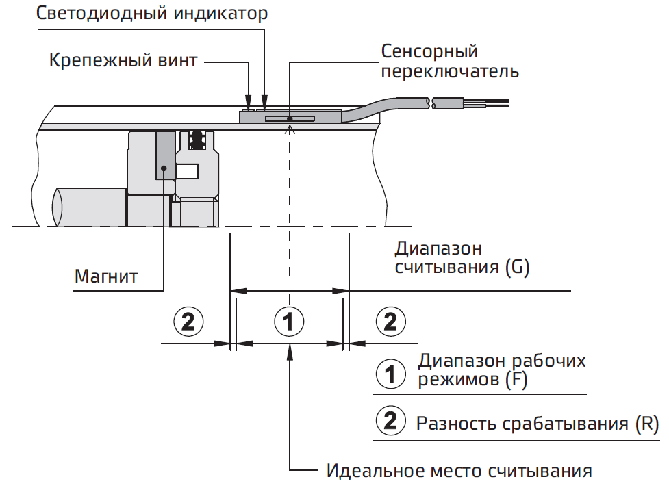 Montazh i raspolozheniye sensornogo pereklyuchatelya-1.PNG