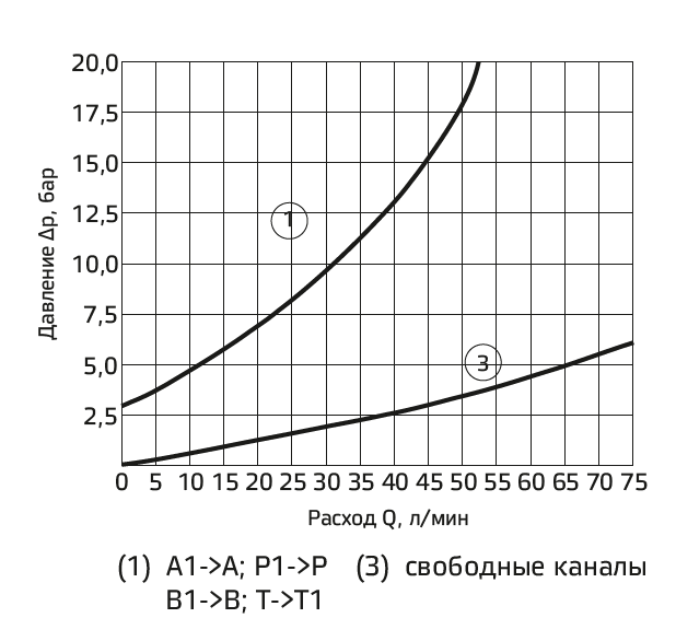 Типовые графики.PNG