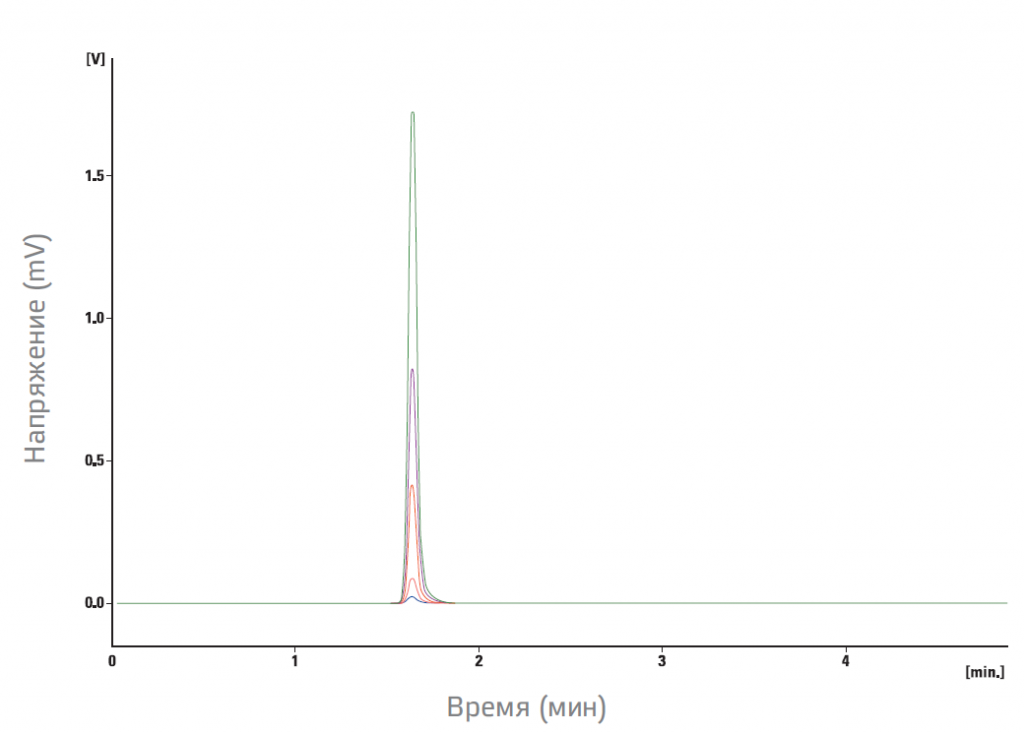 YL9100 Plus HPLC-2.PNG