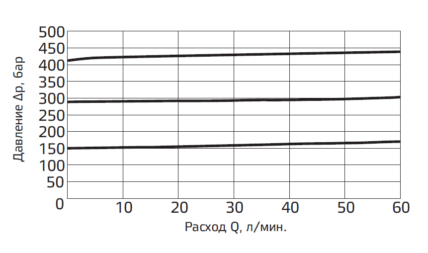 Типовые графики 2.PNG