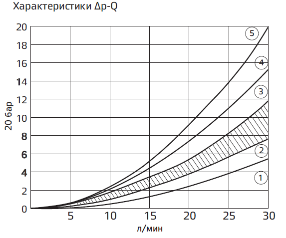 Типовые графики.PNG Типовые графики.PNG
