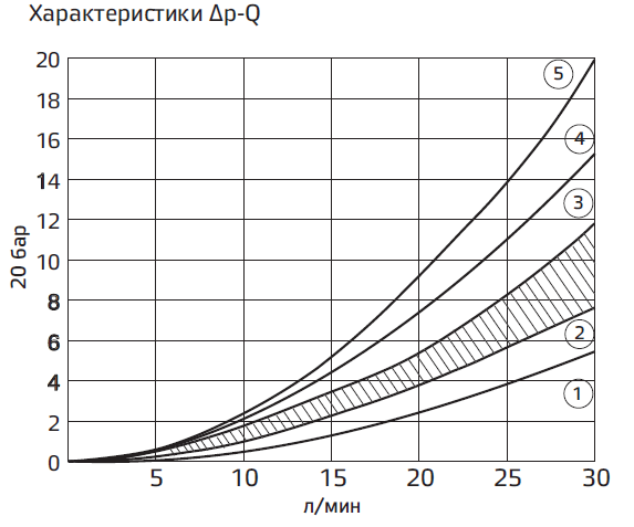 Типовые графики.PNG