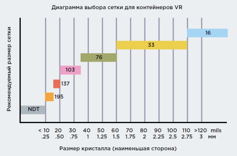 Gel-Pak-VR-6.png Gel-Pak-VR-6.png