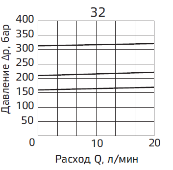 Типовые графики3.PNG