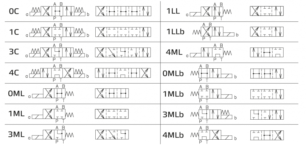 Идентификация золотников и промежуточные положения.PNG