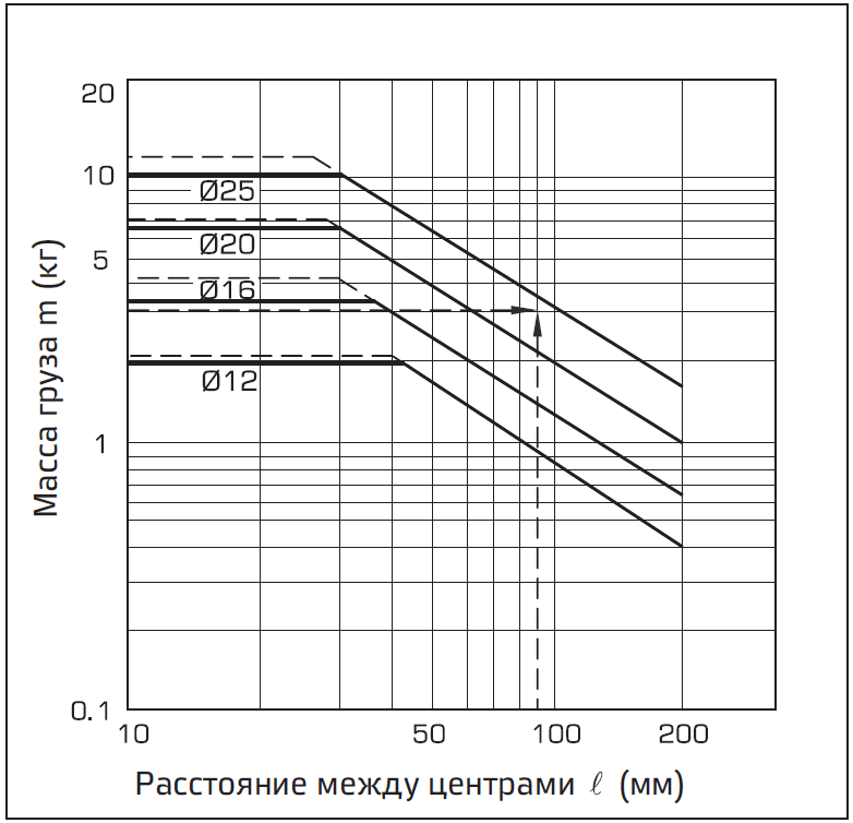 Grafik (E) men'she khoda 40, V = 200 mms.PNG