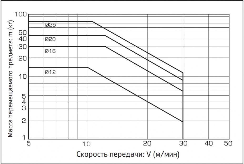 Diametr porshnya, Ø12–25 mm (gil'za)-2.PNG