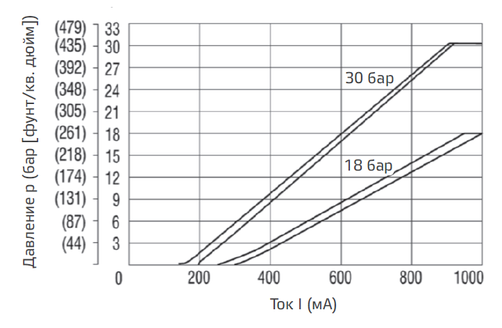 Типовые графики3.PNG