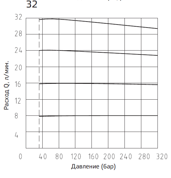 Типовые графики3.PNG