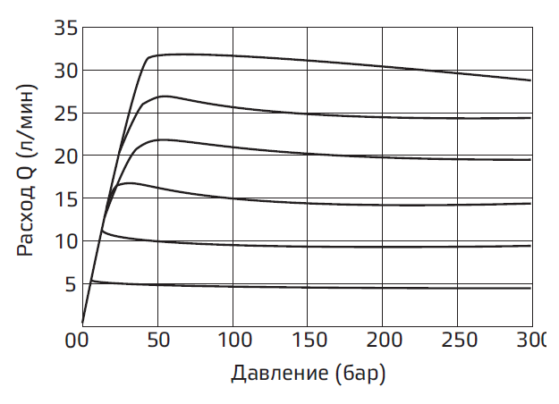 Типовые графики.PNG